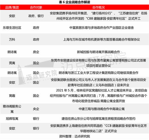 2021 2022年住房租賃行業(yè)總結(jié)與趨勢(shì)