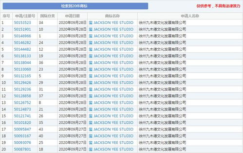 易烊千璽旗下公司申請易烊千璽商標(biāo),維護(hù)自己權(quán)益