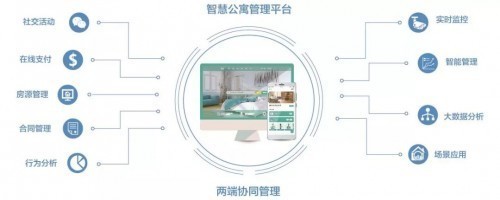 菲奧達(dá)亮相2018國際物業(yè)管理產(chǎn)業(yè)博覽會(huì)