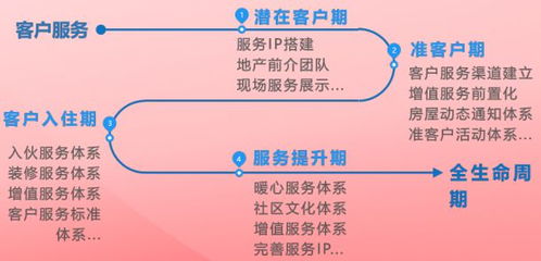 全鏈條構建美好生活服務體系