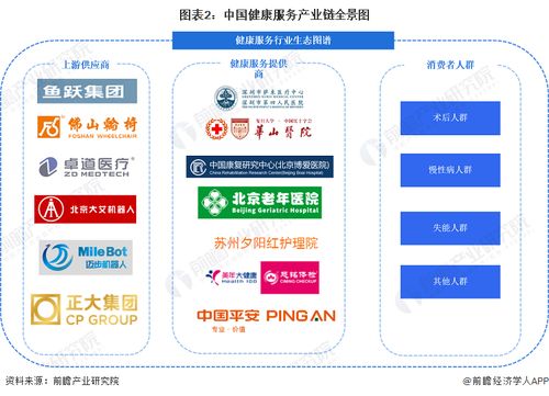 健康服務行業產業鏈全景梳理及區域熱力地圖中的票務代理服務