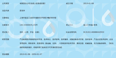 上海真科產(chǎn)品檢測(cè)技術(shù) 技術(shù)開(kāi)發(fā)與轉(zhuǎn)讓的創(chuàng)新與實(shí)踐